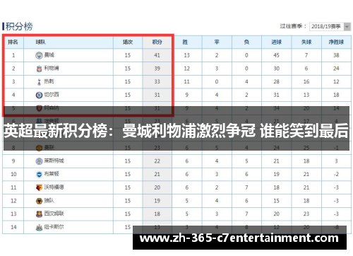 英超最新积分榜:曼城利物浦激烈争冠 谁能笑到最后 英超最新积分榜:曼城利物浦激烈争冠 谁能笑到最后
